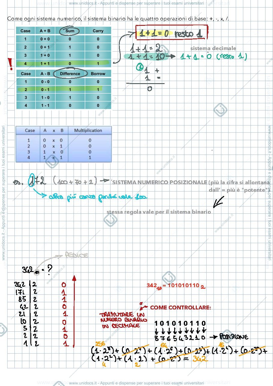 Anteprima pagina 4 — Appunti completi INFORMATICA E TECNOLOGIE DELLA COMUNICAZIONE DIGITALE