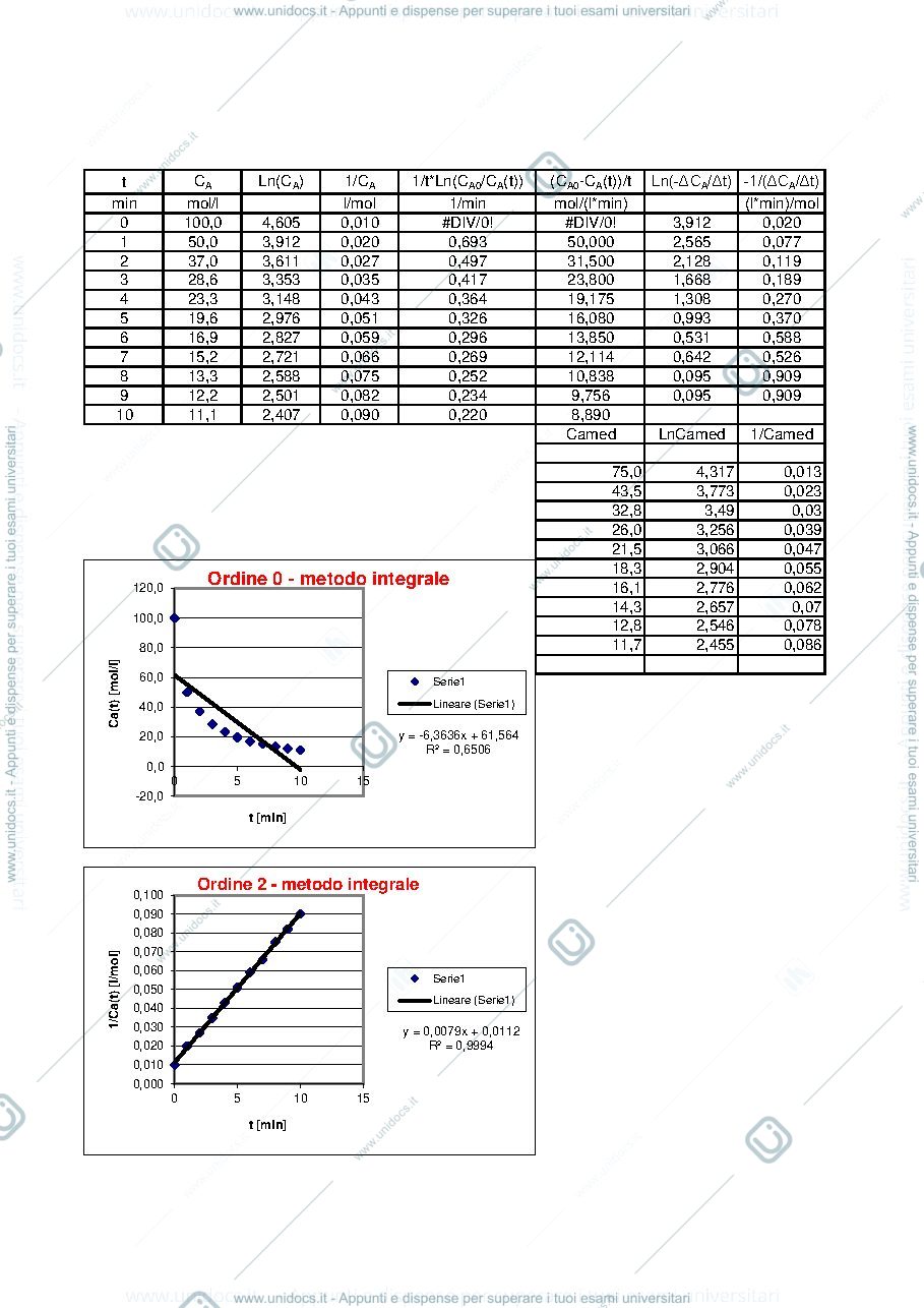 Anteprima pagina 1 — esercitazione 1