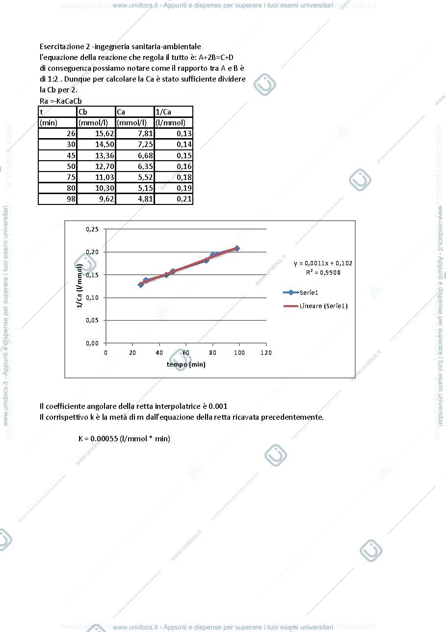 Anteprima pagina 1 — esercitazione 1
