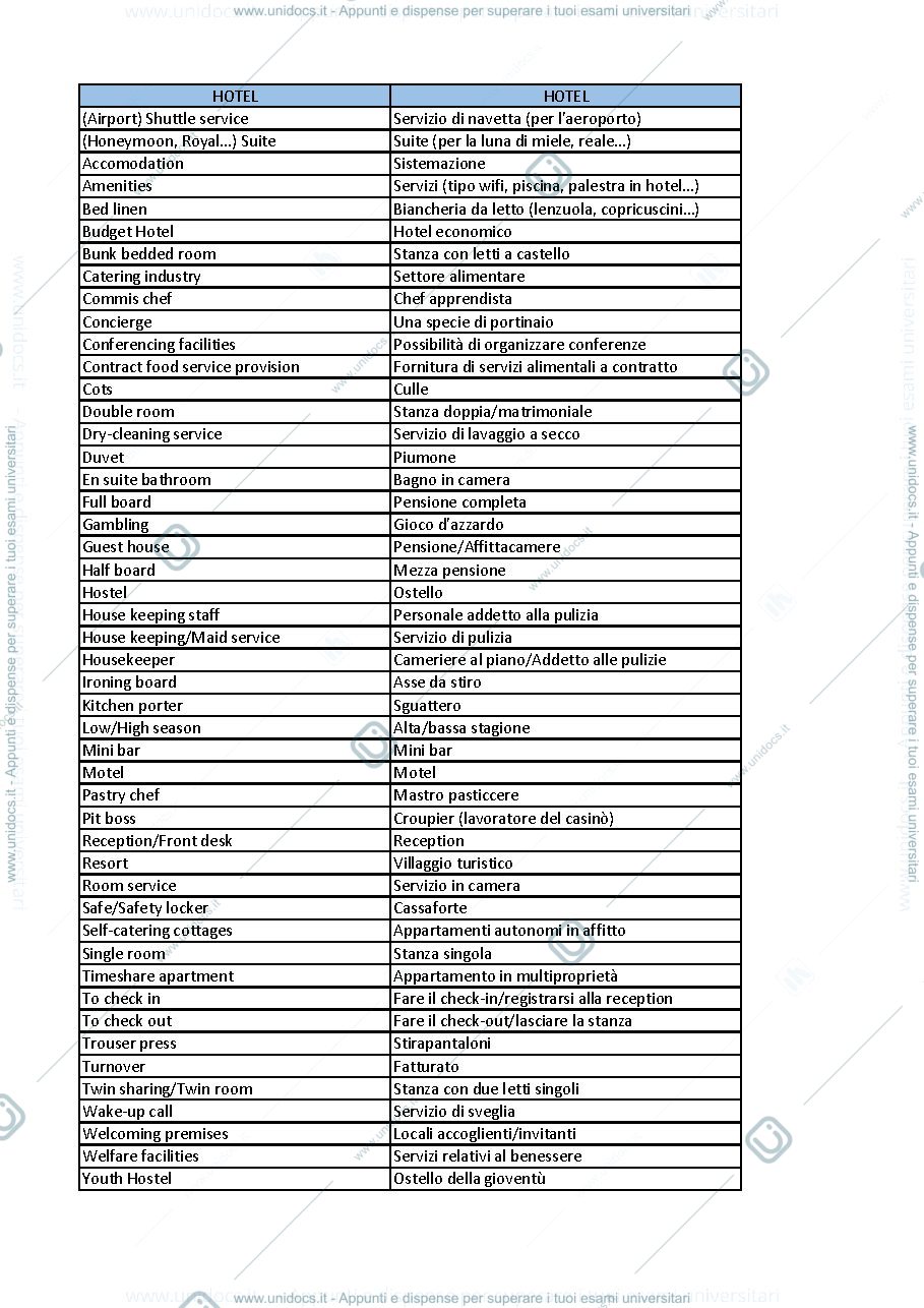 Anteprima pagina 1 — Glossario Turistico Italiano-Inglese