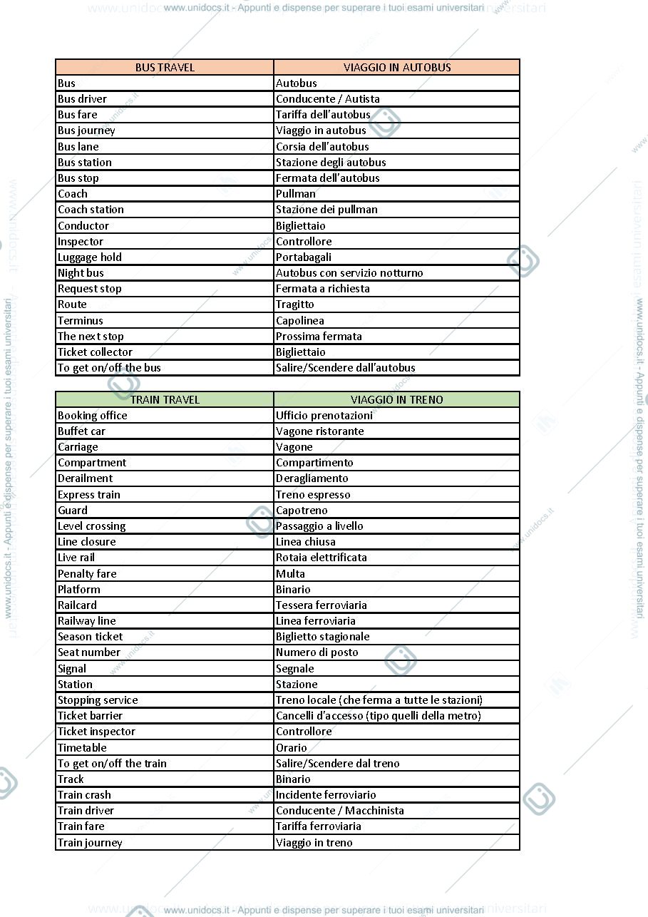 Anteprima pagina 2 — Glossario Turistico Italiano-Inglese