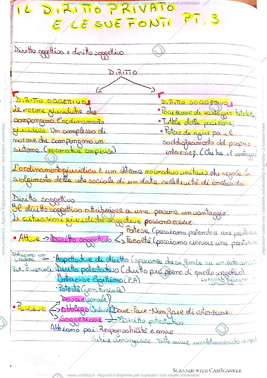 Anteprima pagina 1 — 3. Il diritto privato e le sue fonti PT.3