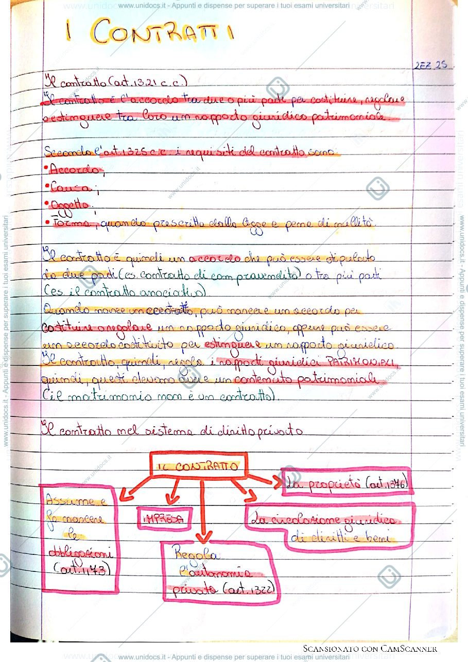 Anteprima pagina 1 — I contratti