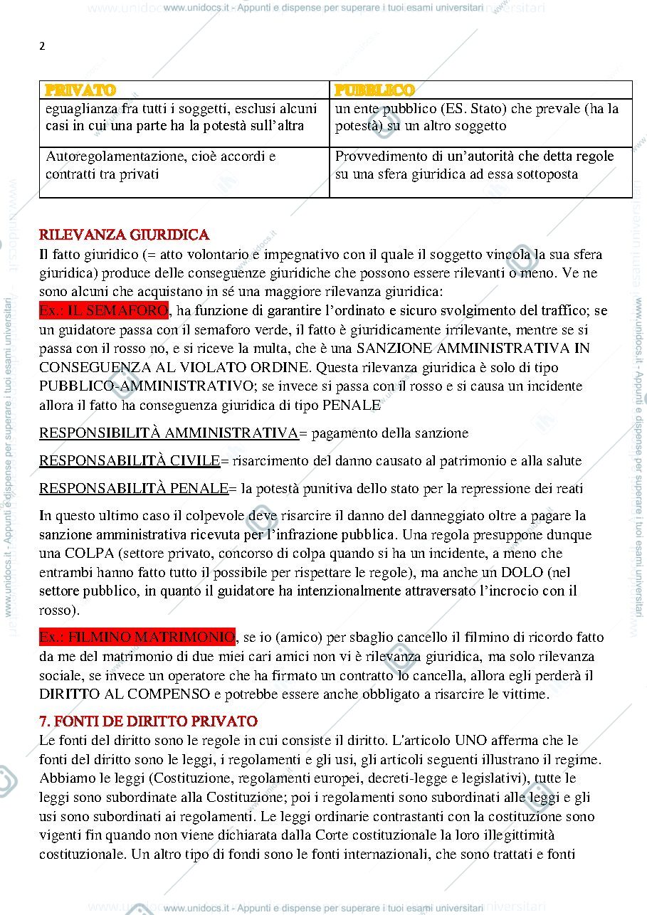 Anteprima pagina 2 — Diritto privato
