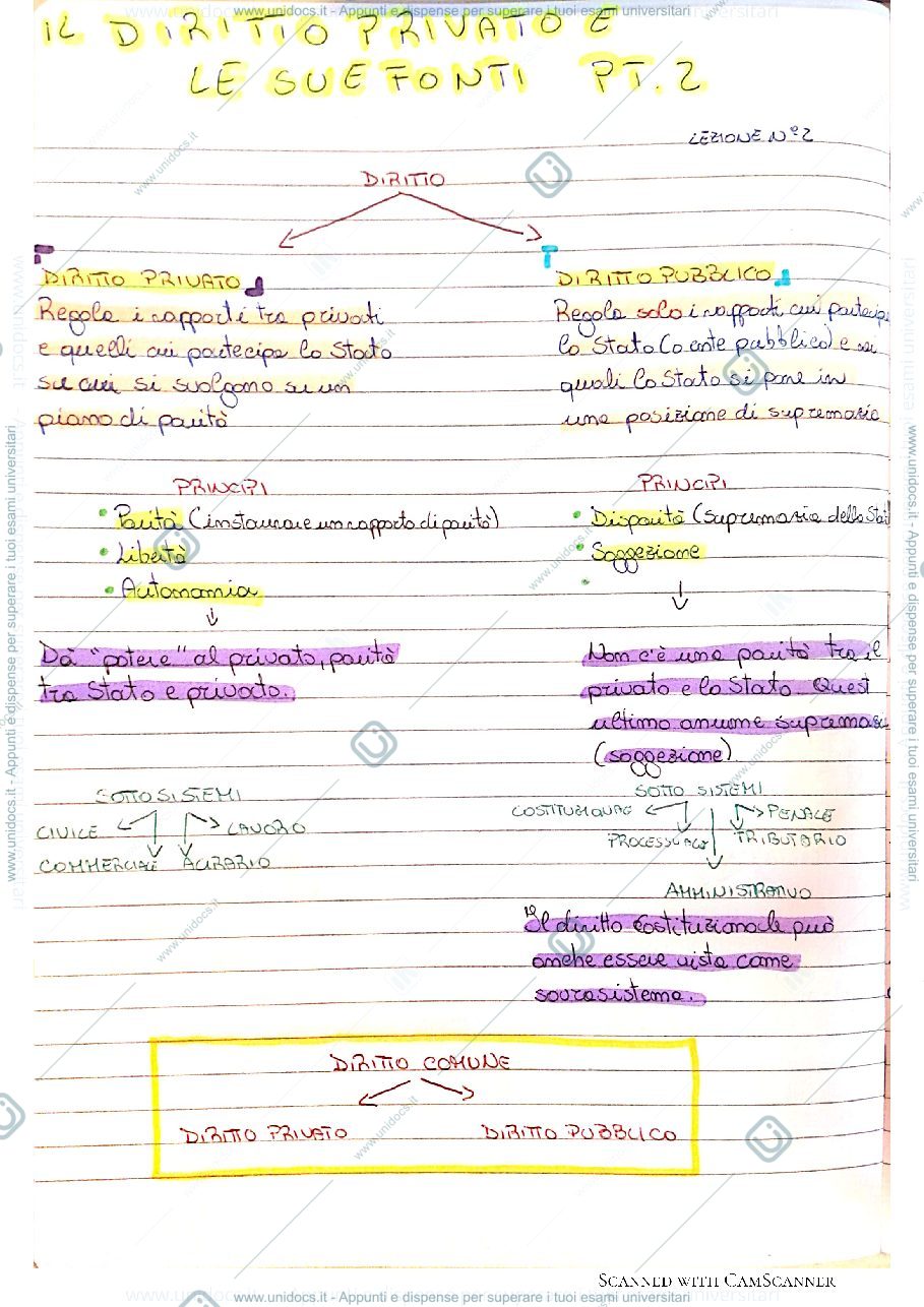 Anteprima pagina 1 — 2. Il diritto privato e le sue fonti pt.2