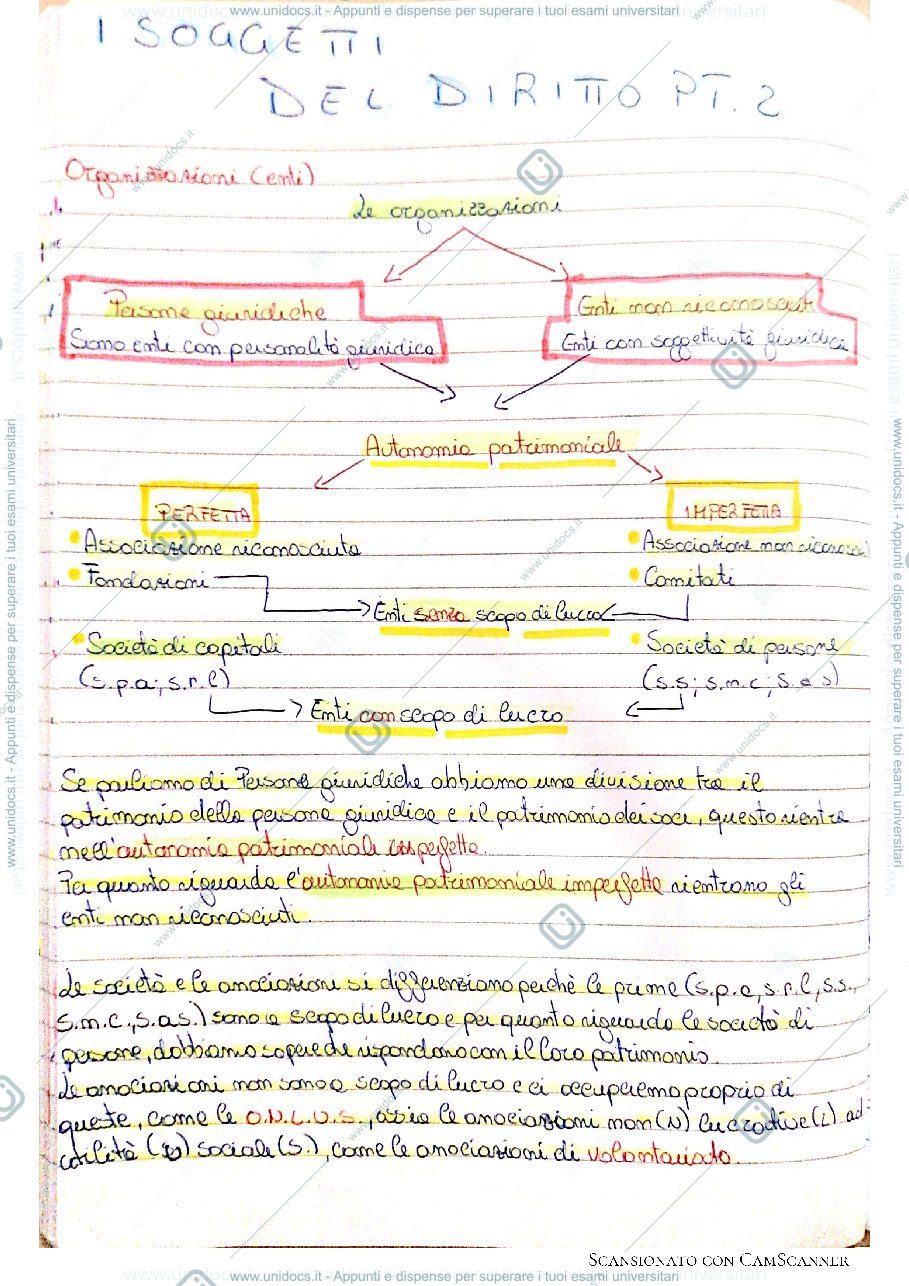 Anteprima pagina 1 — Le organizzazioni