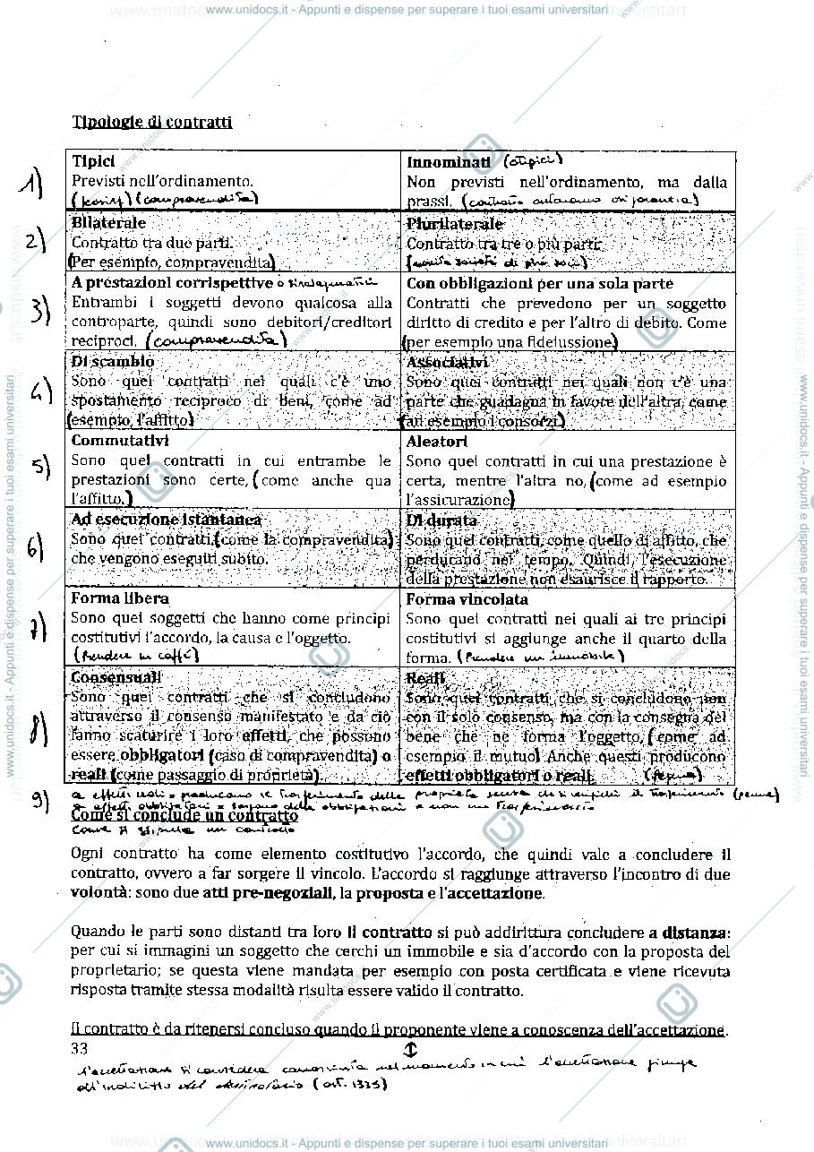 Anteprima pagina 3 — Diritto privato