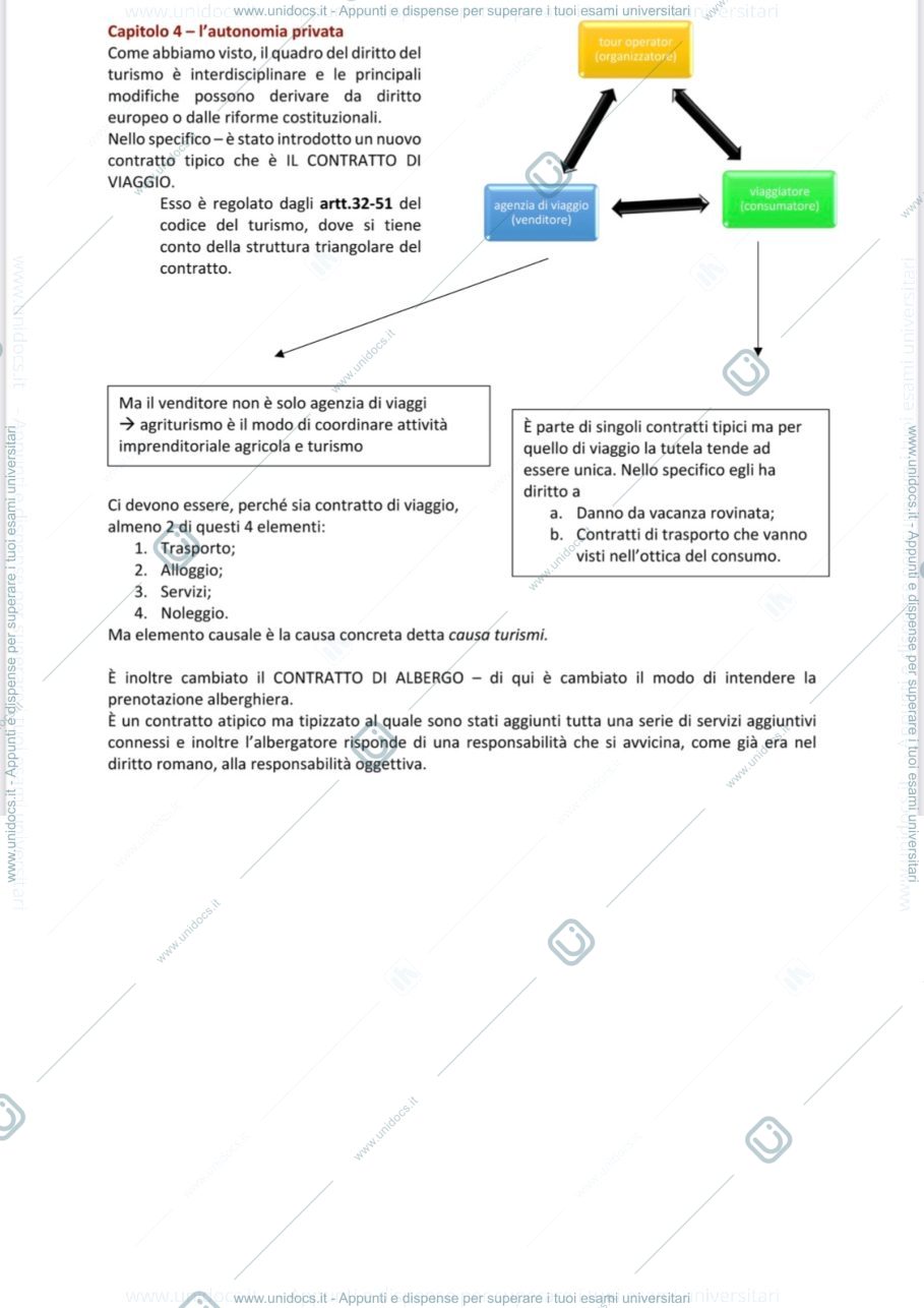 Anteprima pagina 3 — Diritto privato 