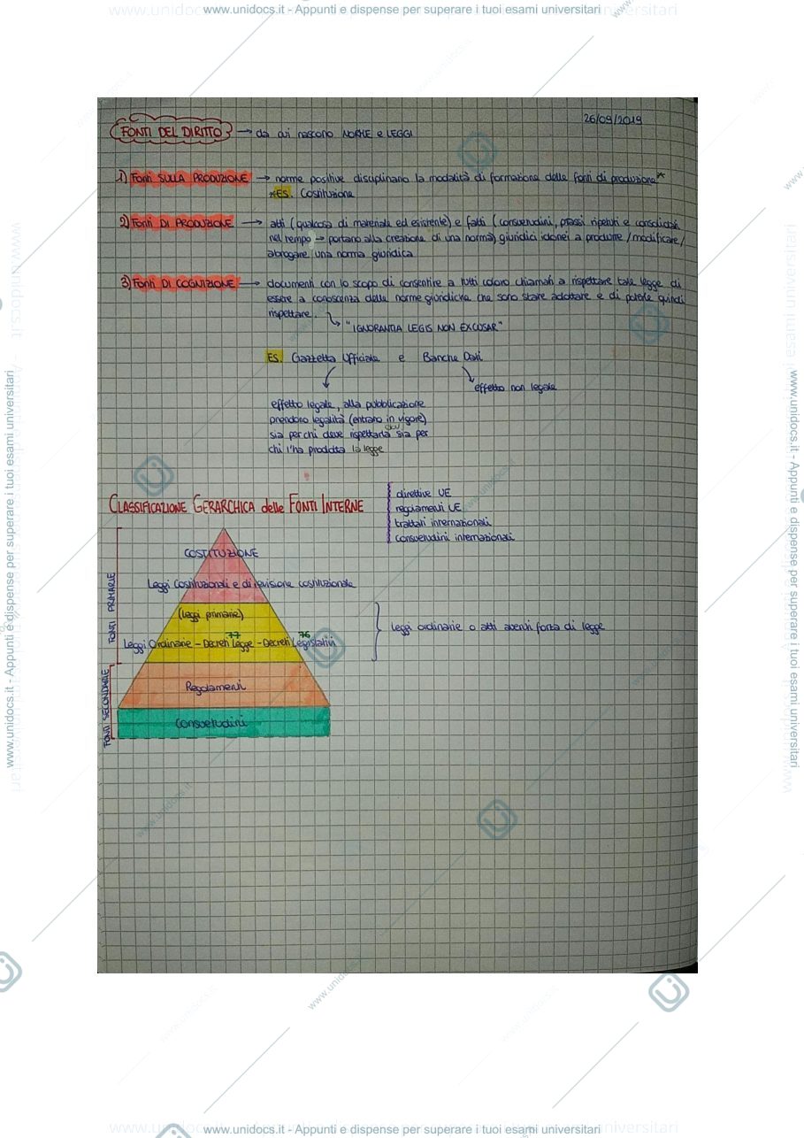 Anteprima pagina 1 — Fonti del diritto