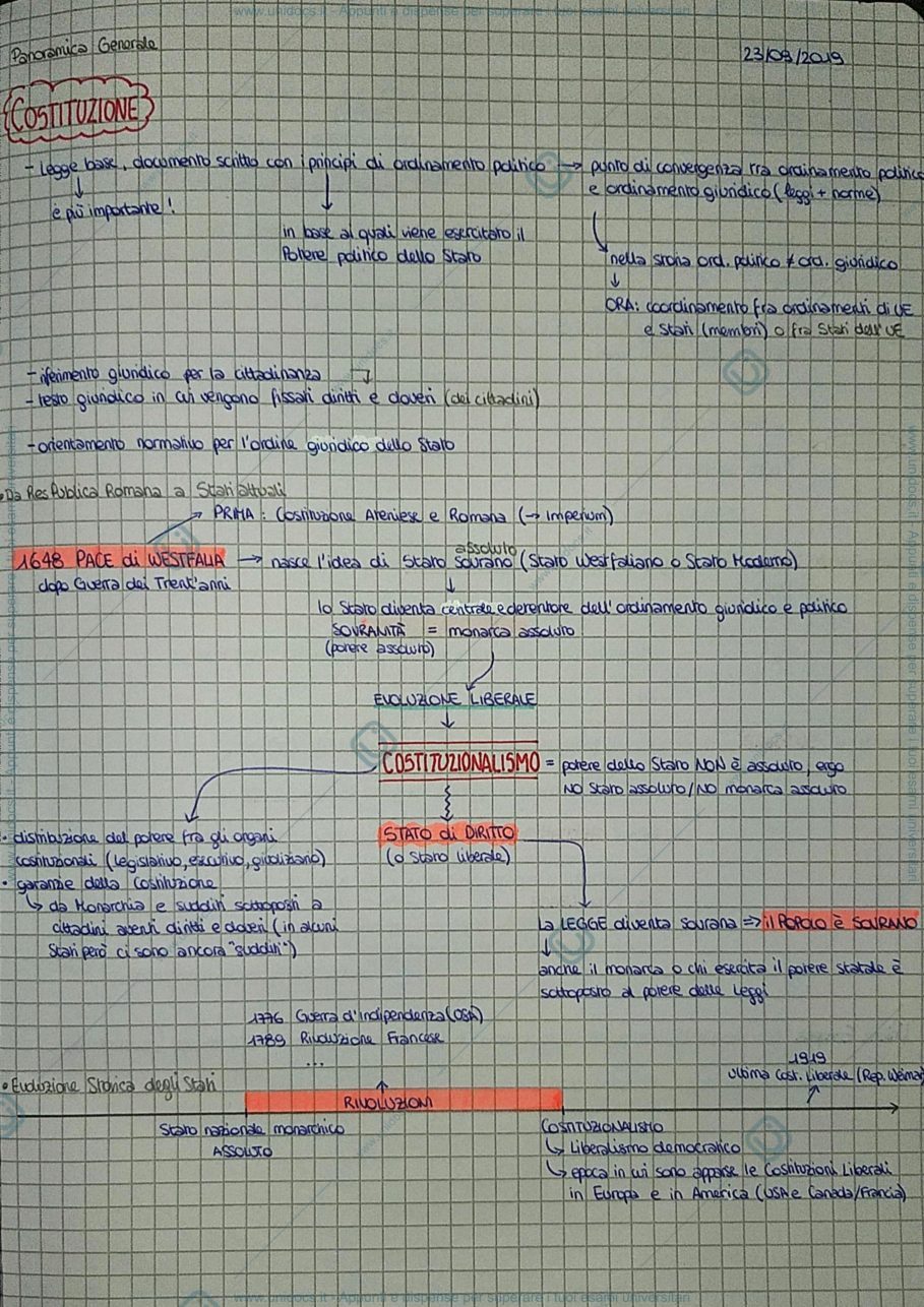Anteprima pagina 1 — costituzionalismo
