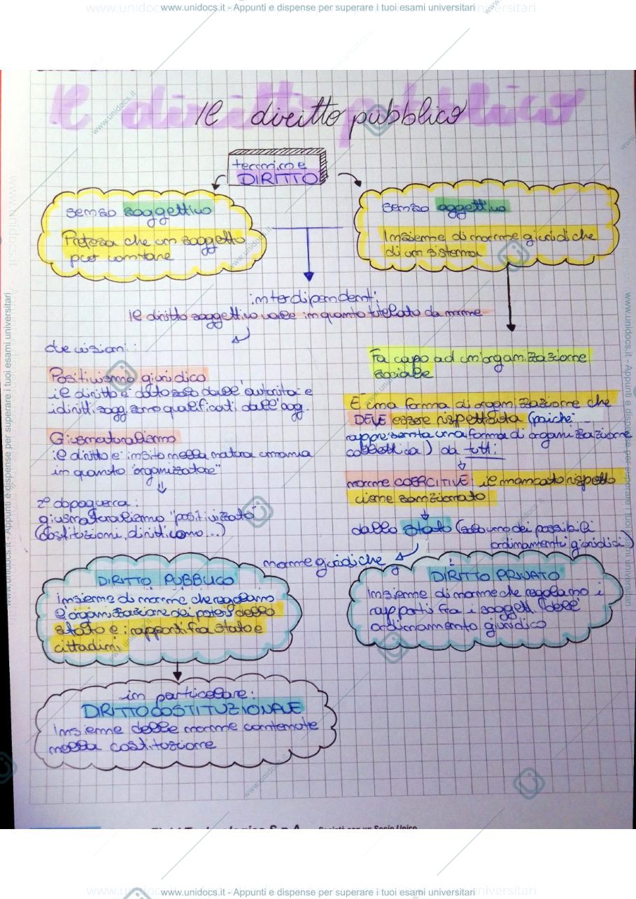 Anteprima pagina 2 — appunti dal corso diritto pubblico - Cerruti