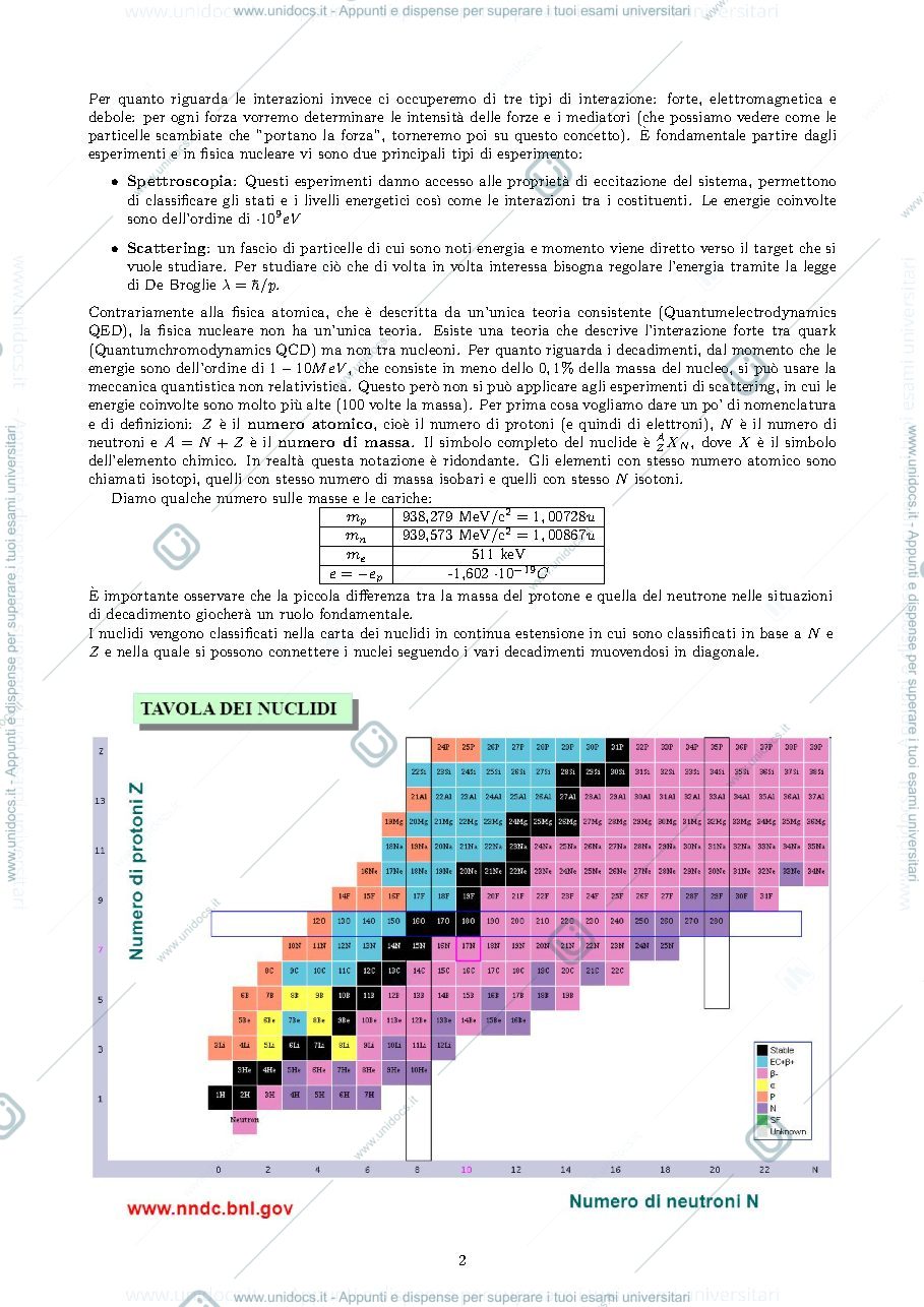 Anteprima pagina 2 — Appunti di istituzioni di fisica nucleare e subnucleare