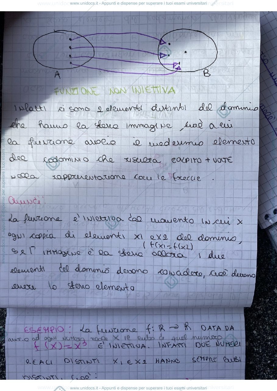 Anteprima pagina 1 — Funzioni 