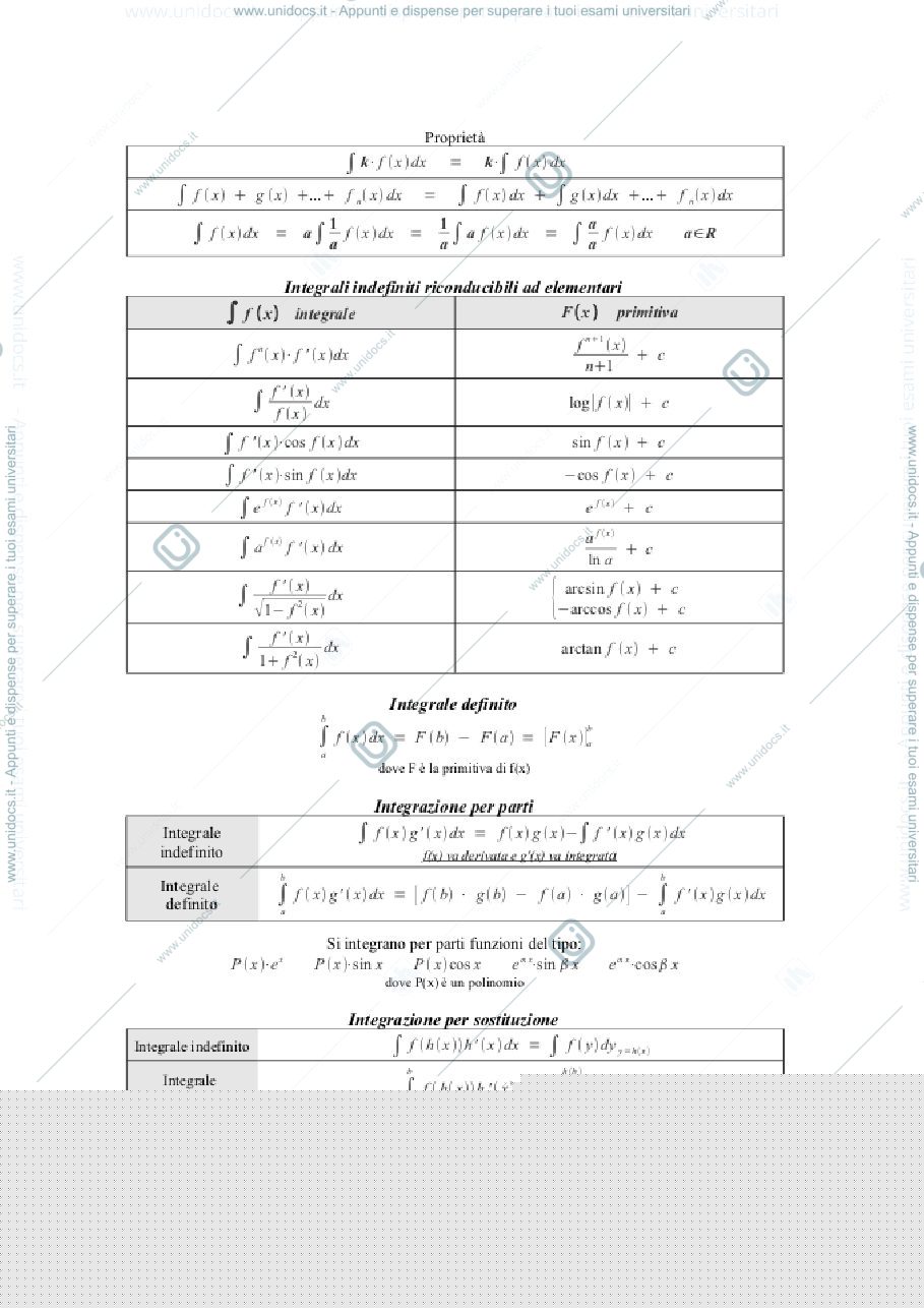 Anteprima pagina 1 — Tab. integrali