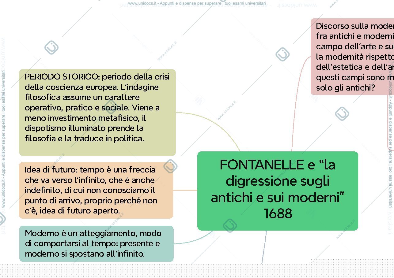Anteprima pagina 1 — mappa concettuale