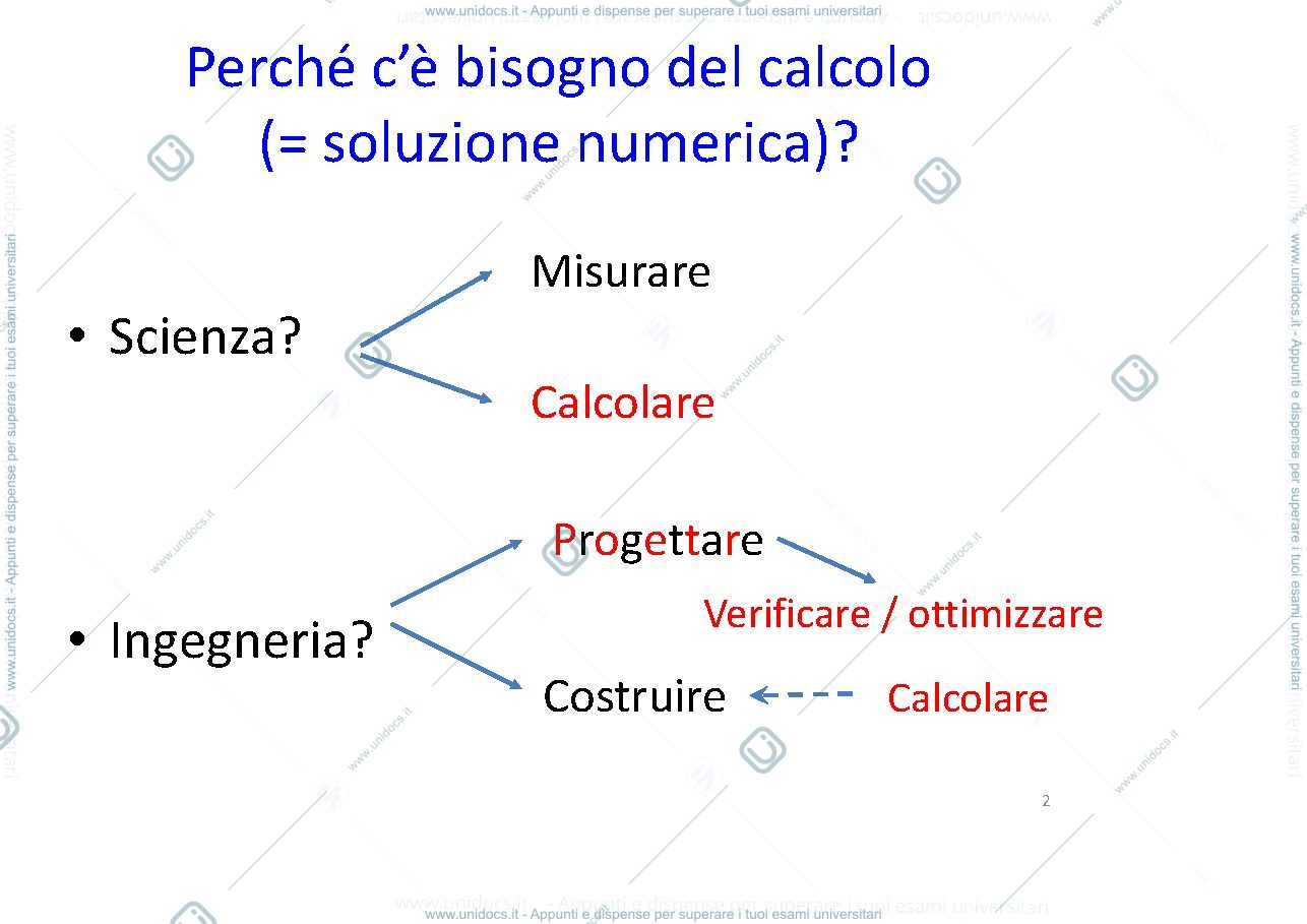 Anteprima pagina 2 — SLIDE intro