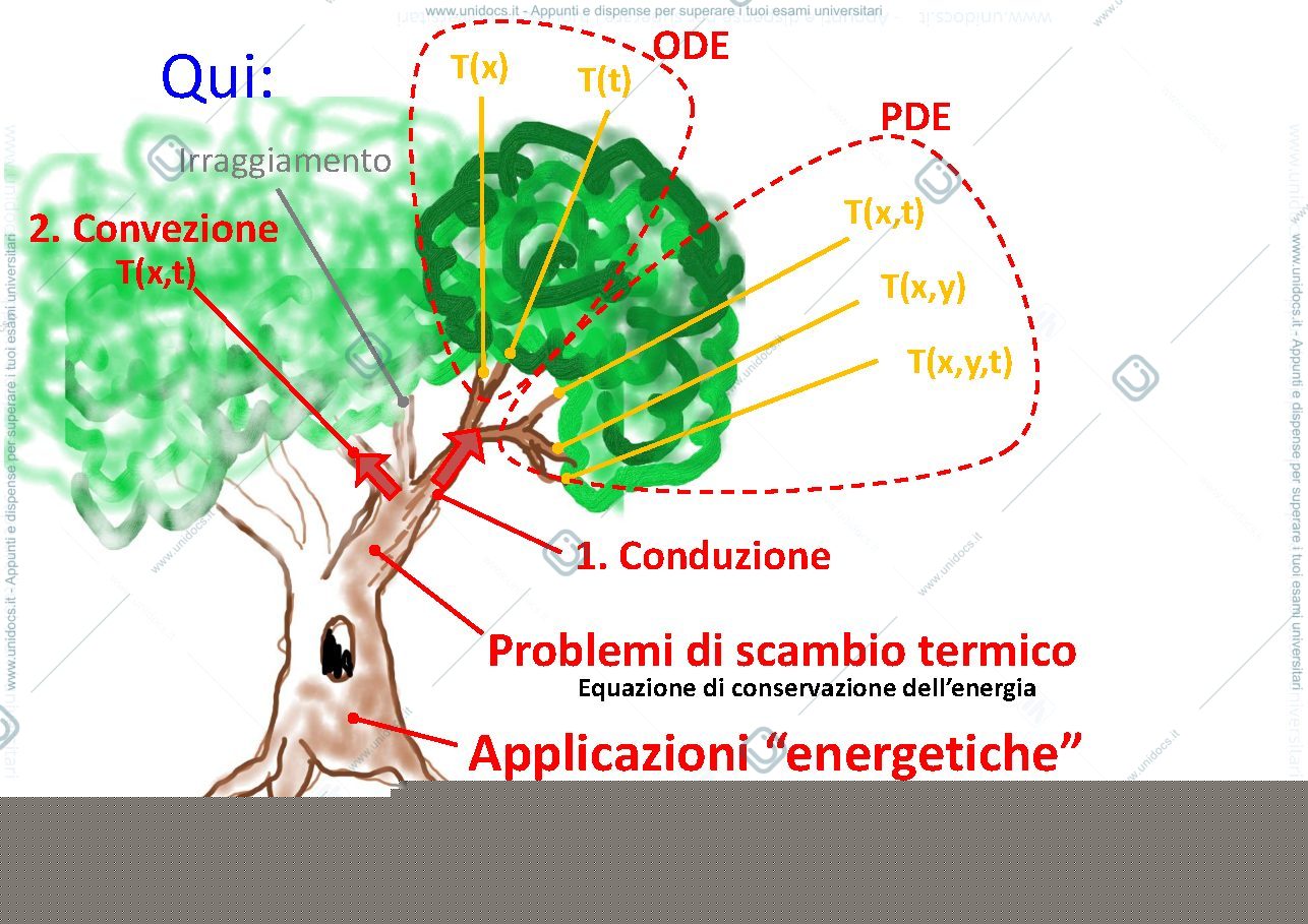 Anteprima pagina 3 — SLIDE intro