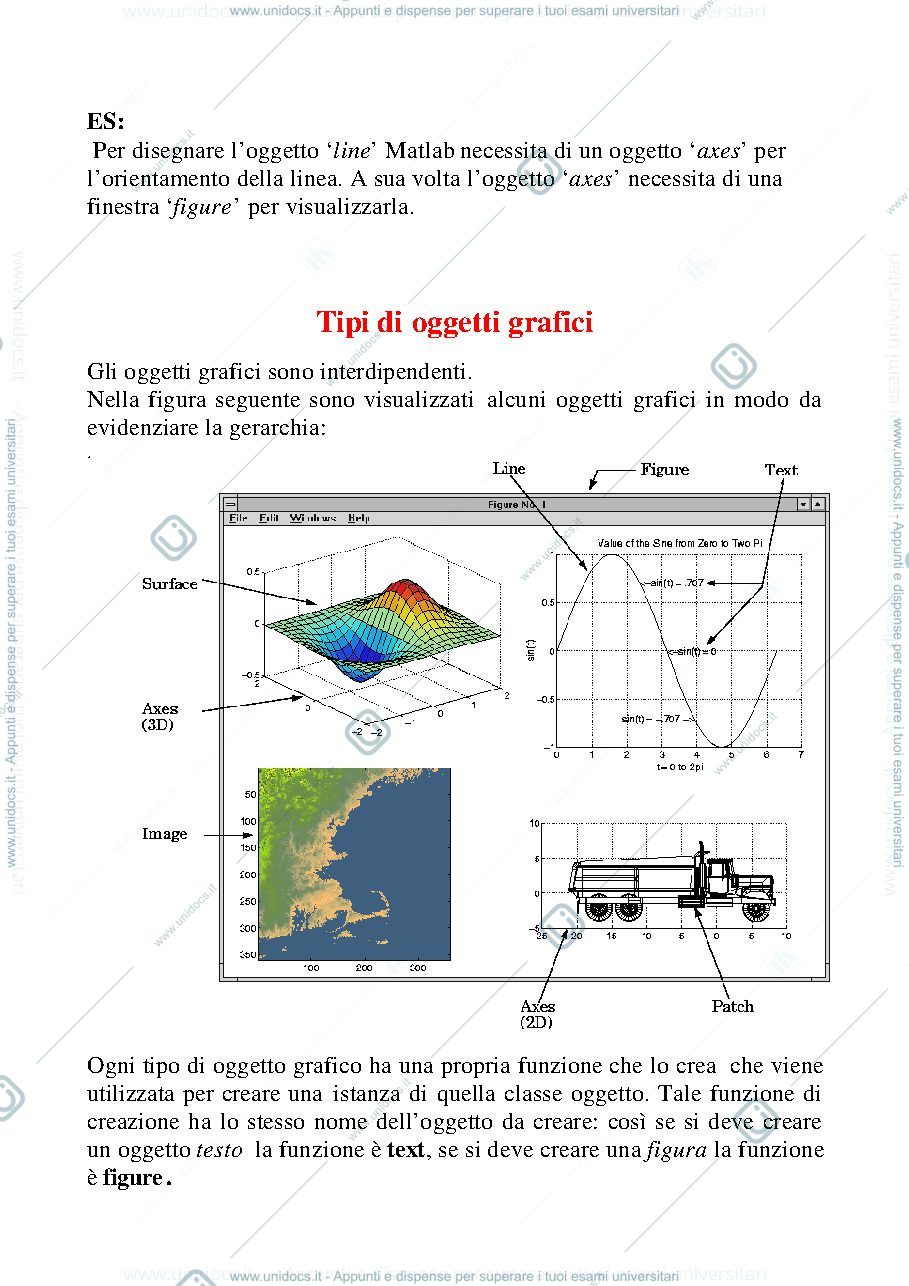 Anteprima pagina 2 — Guida Matlab