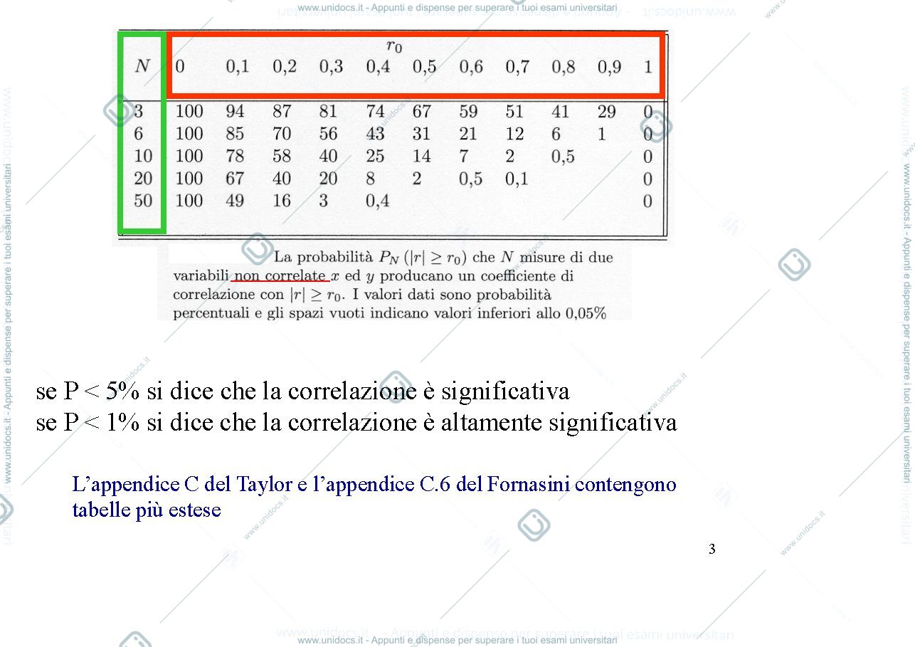 Anteprima pagina 3 — Regressione Lineare. Criteri di rigetto dei dati
