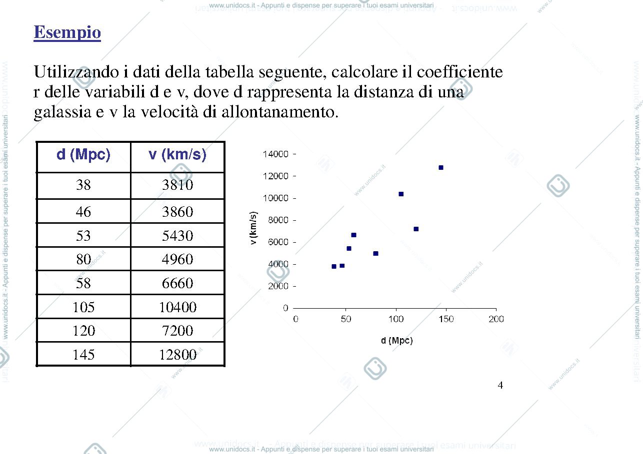 Anteprima pagina 4 — Regressione Lineare. Criteri di rigetto dei dati