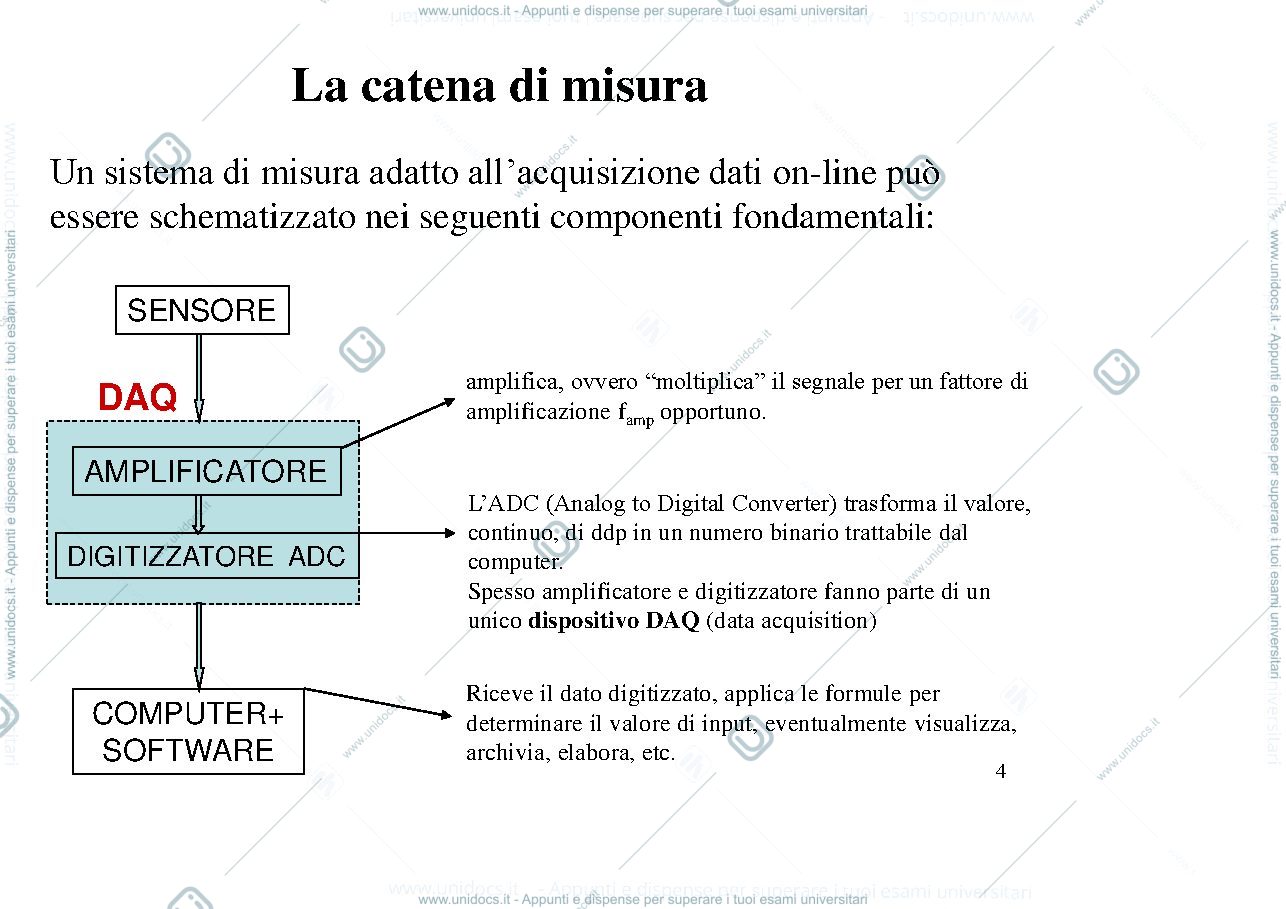 Anteprima pagina 4 — La catena di misura. Funzioni di probabilità di variabili discrete. 