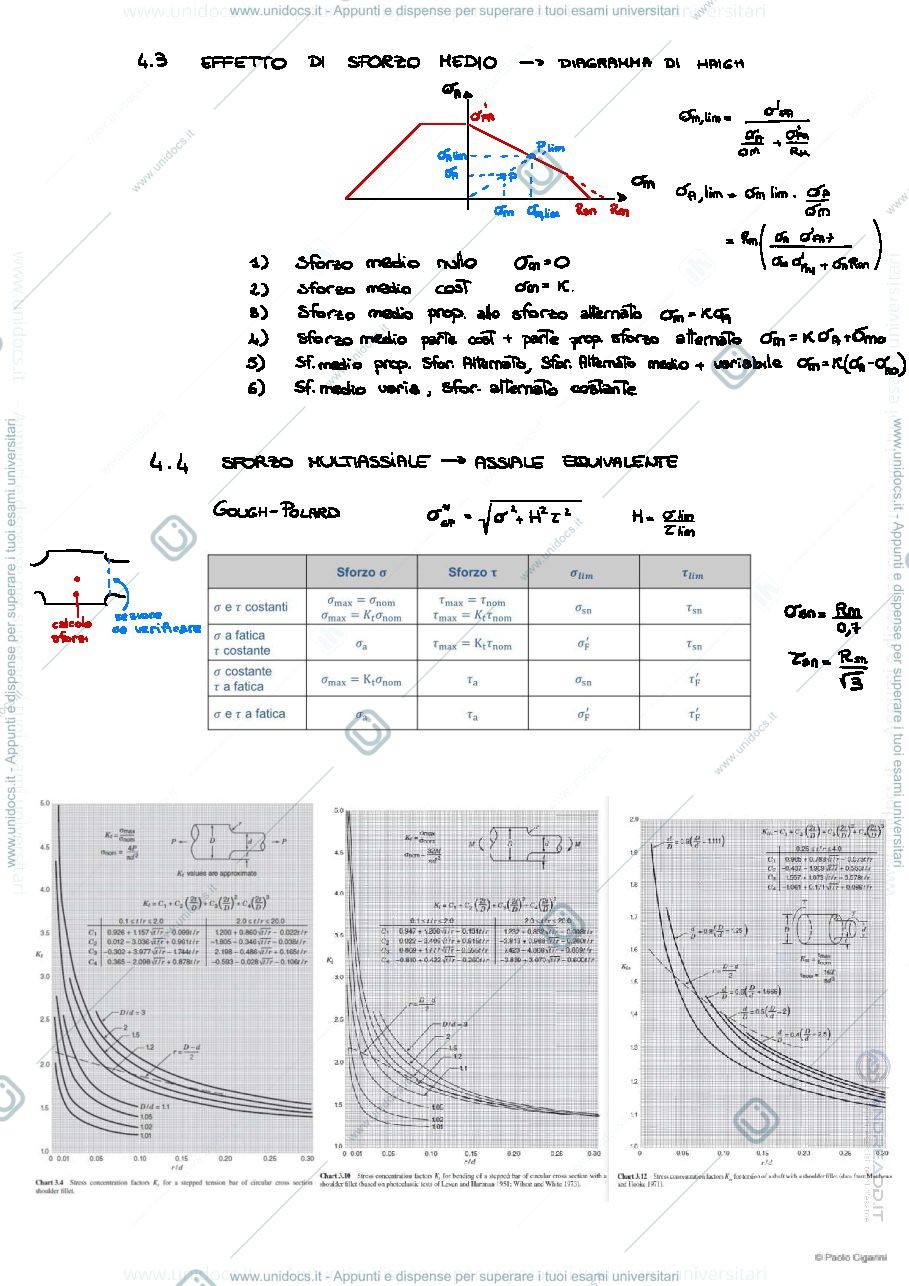 Anteprima pagina 3 — HOW TO