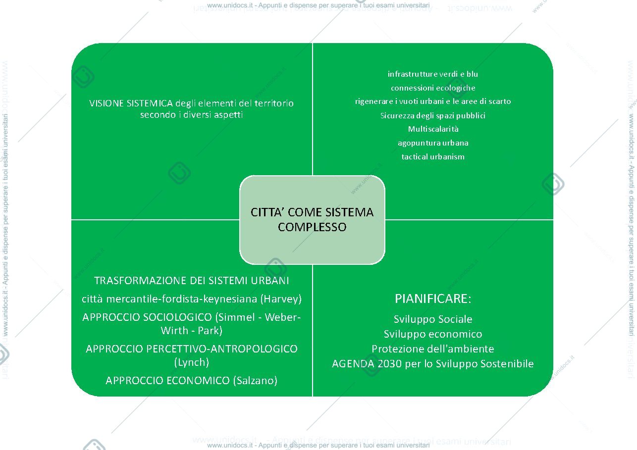 Anteprima pagina 1 — mappa concettuale