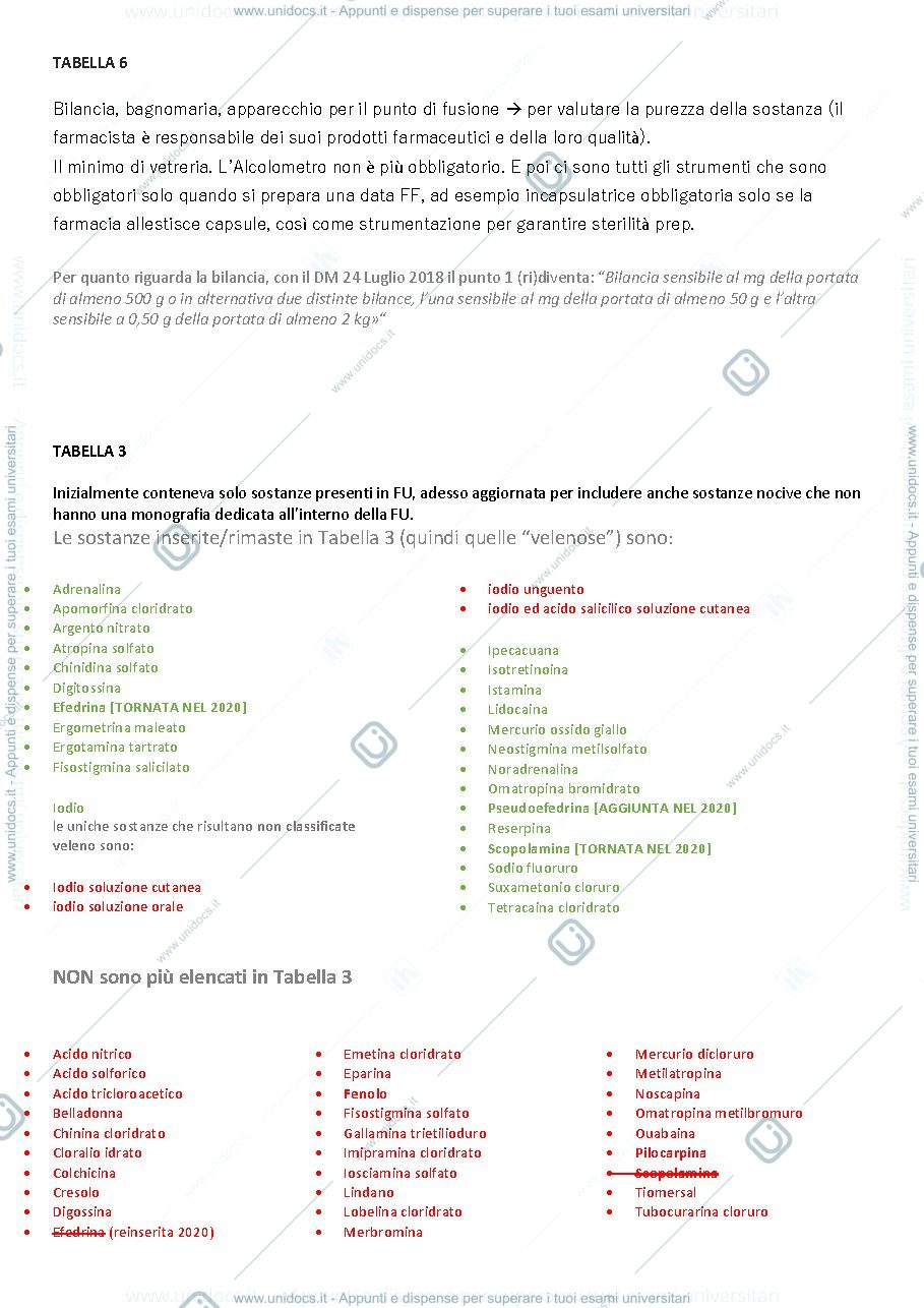 Anteprima pagina 2 — Tabelle della Farmacopea