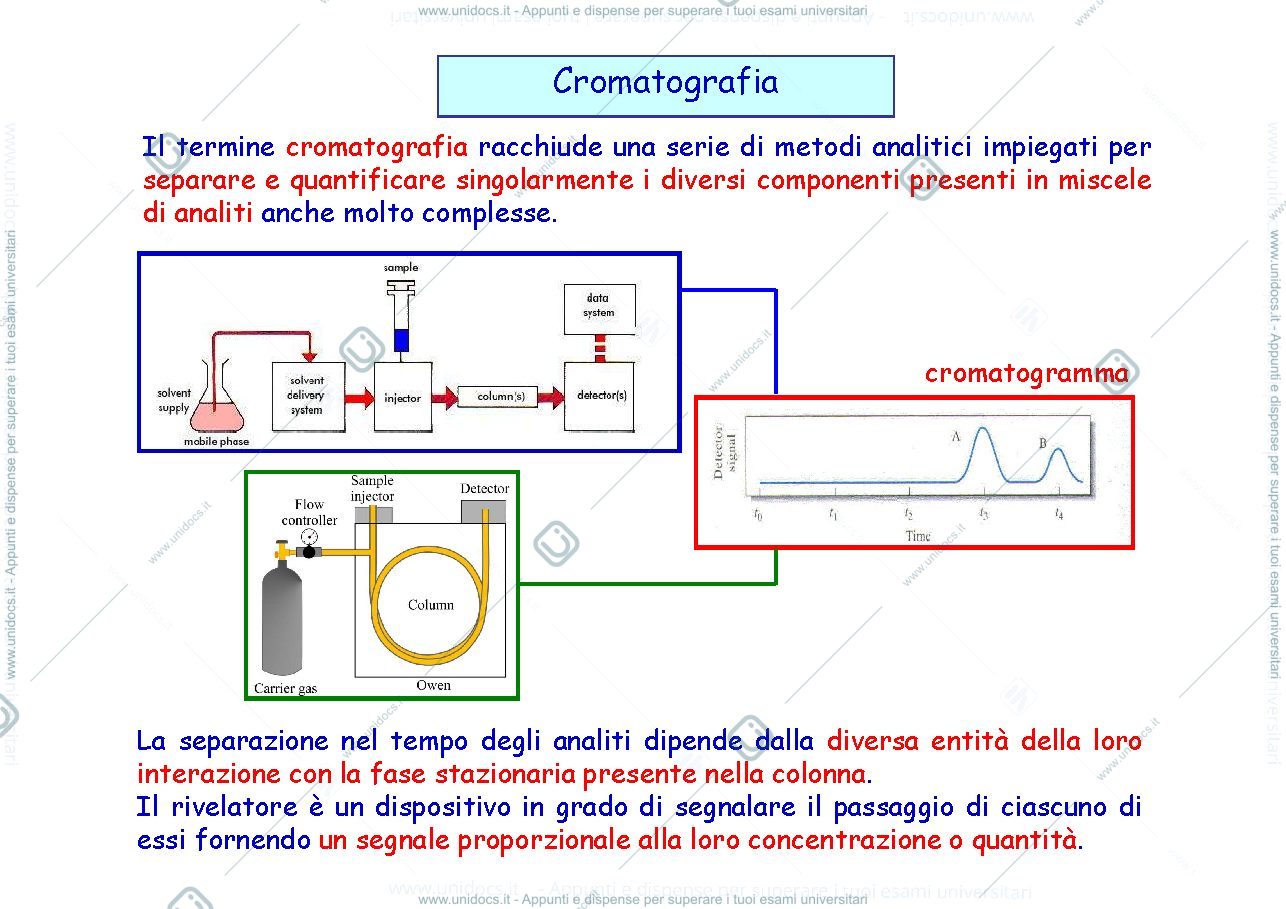 Anteprima pagina 1 — 2_Cromatografia