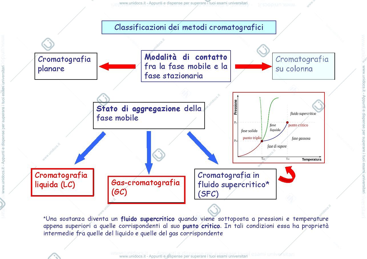 Anteprima pagina 3 — 2_Cromatografia