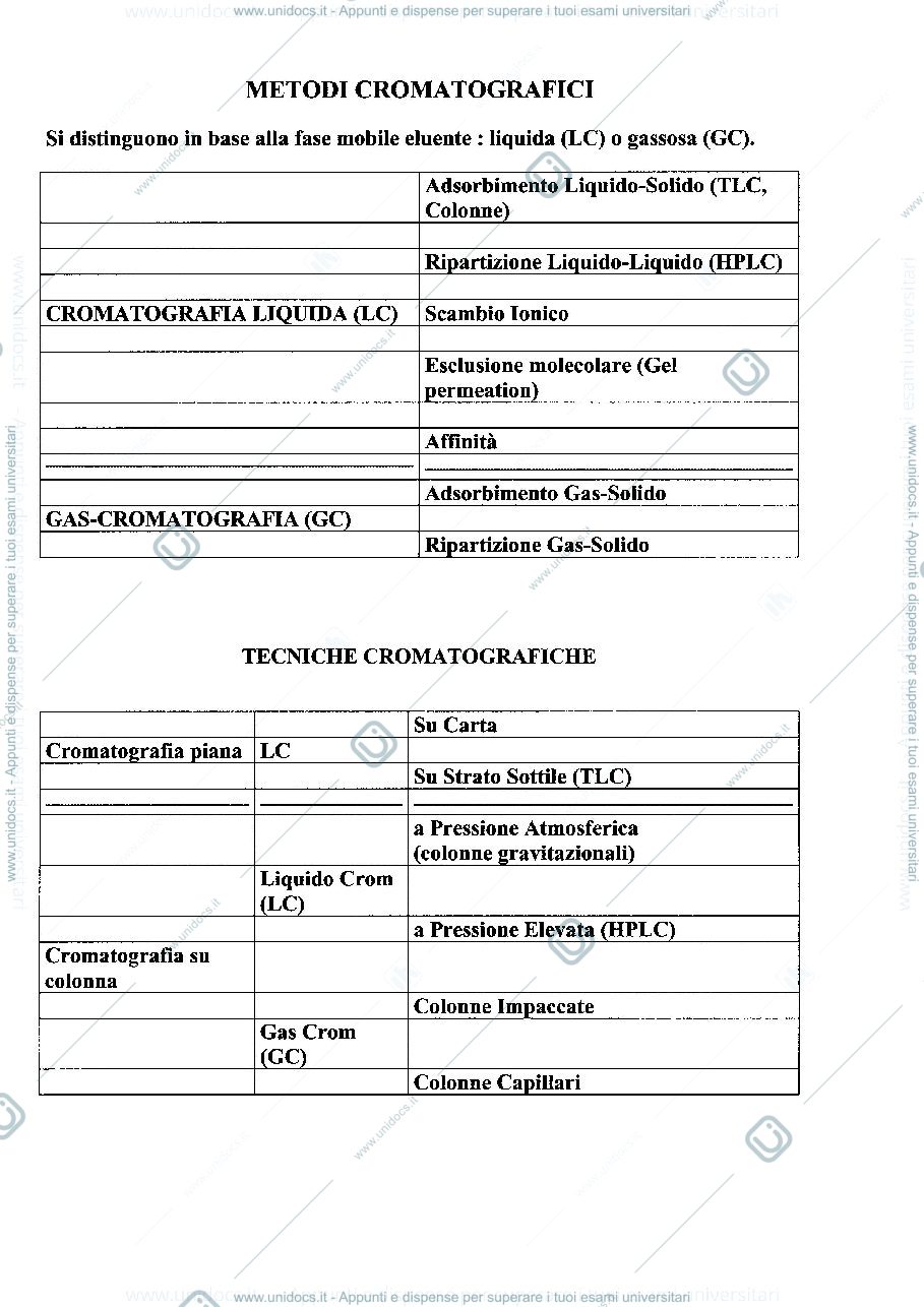 Anteprima pagina 3 — Metodi