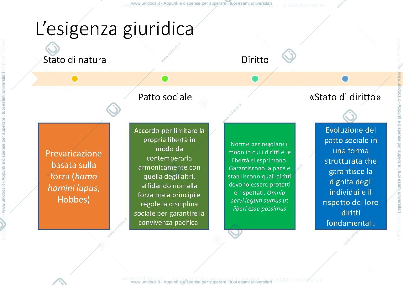Anteprima pagina 3 — Legislazione dei beni culturali