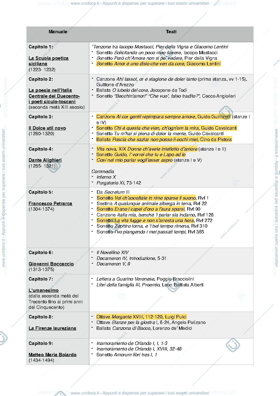 Anteprima pagina 1 — Riassunto del corso