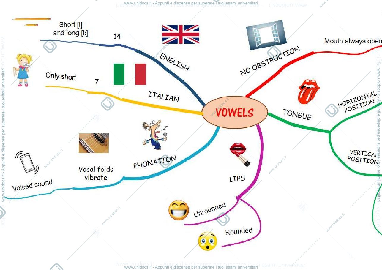 Anteprima pagina 1 — wovels