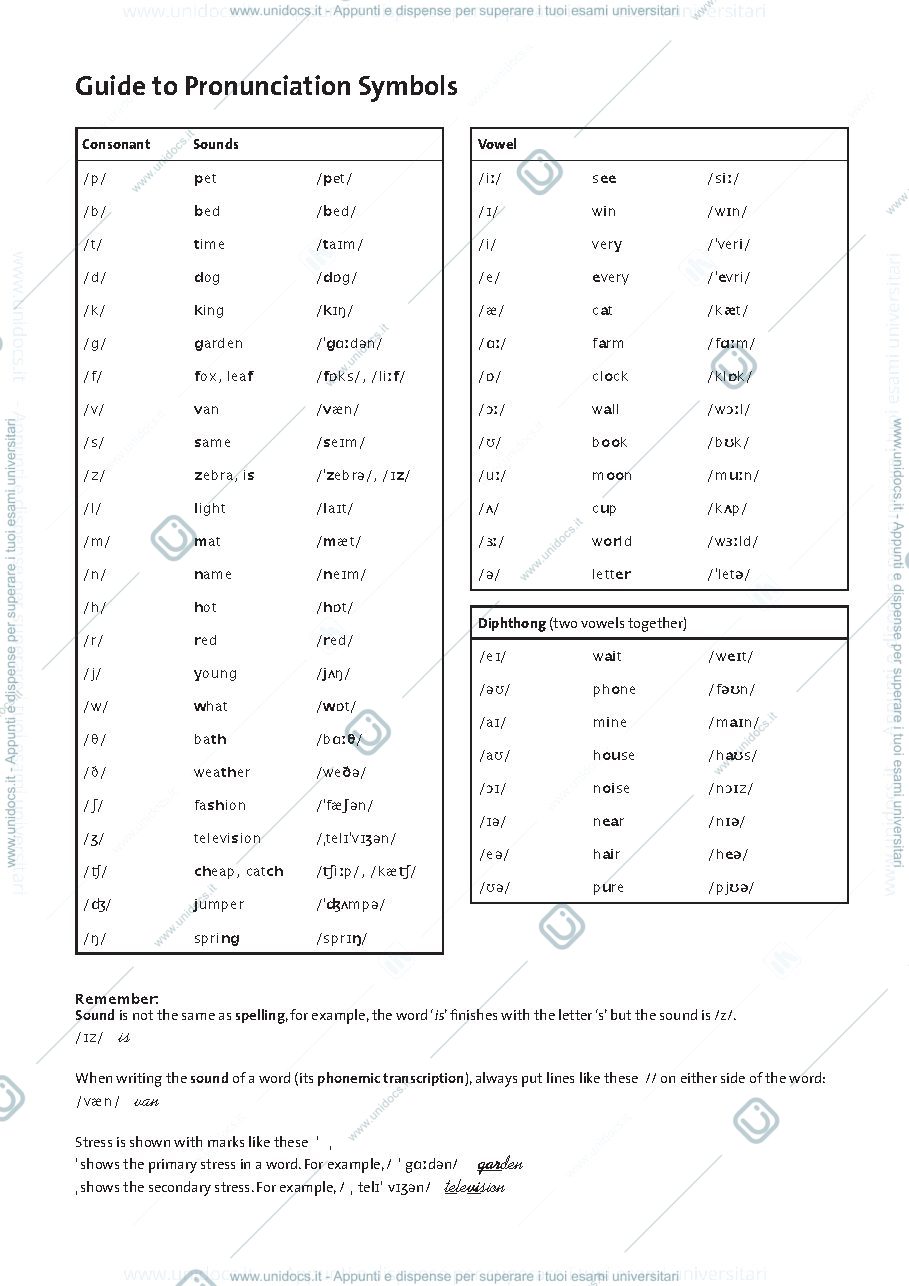 Anteprima pagina 1 — Lingua Inglese 