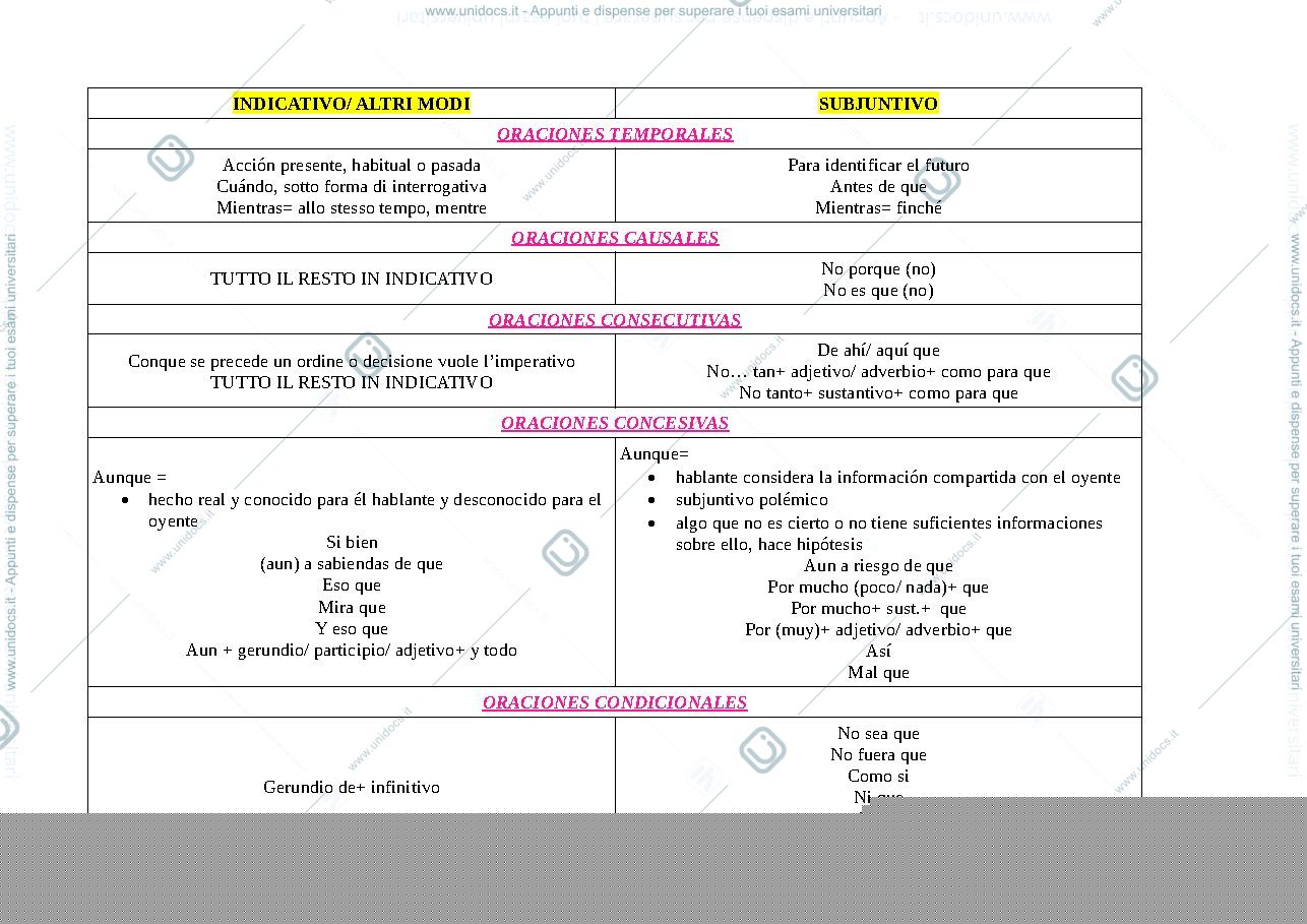Anteprima pagina 1 — Indicativo VS Congiuntivo