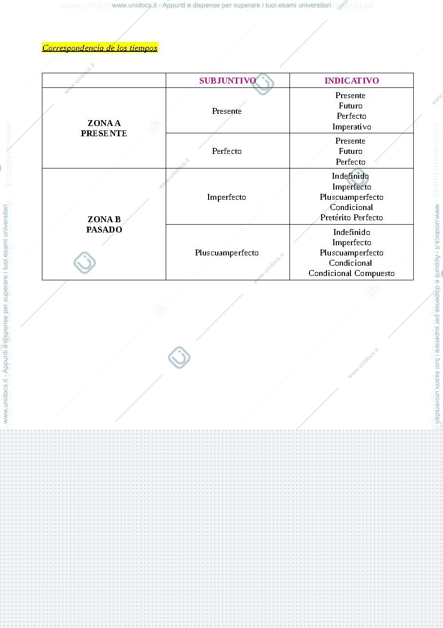 Anteprima pagina 1 — Corrispondenza dei tempi