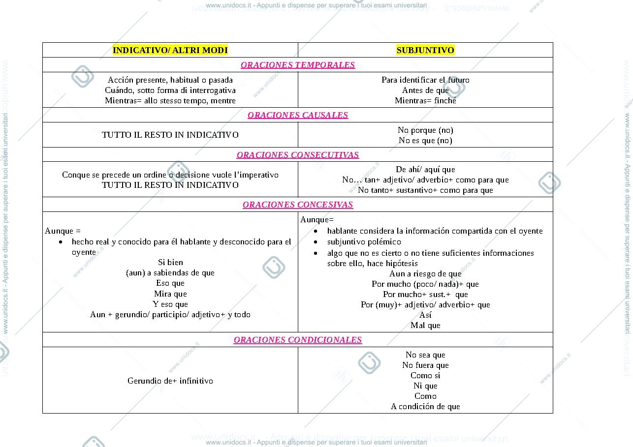 Anteprima pagina 1 — indicativo VS congiuntivo