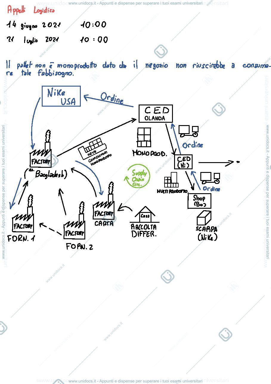 Anteprima pagina 1 — Logistica industriale modulo 2 Alberto Regattieri 