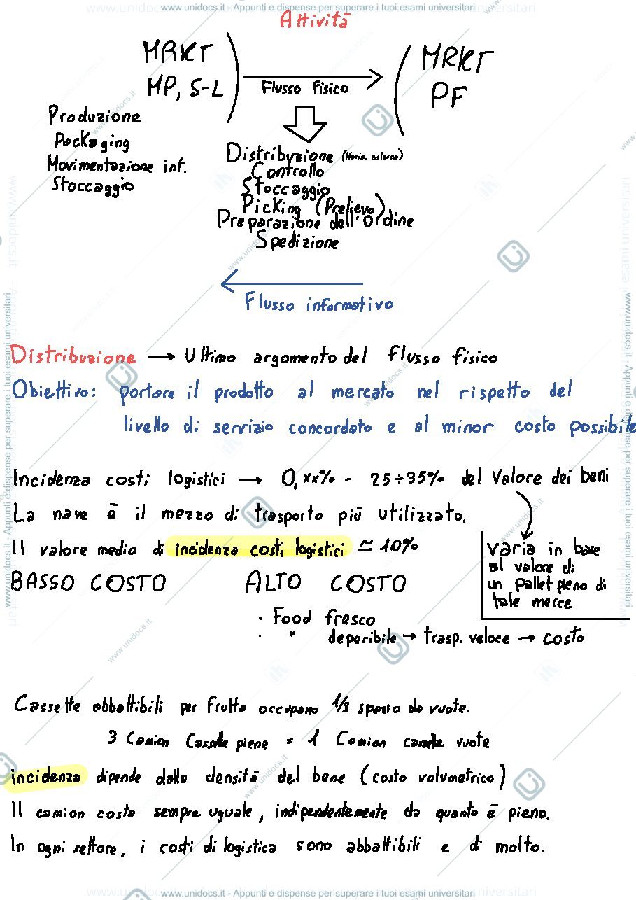 Anteprima pagina 2 — Logistica industriale modulo 2 Alberto Regattieri 