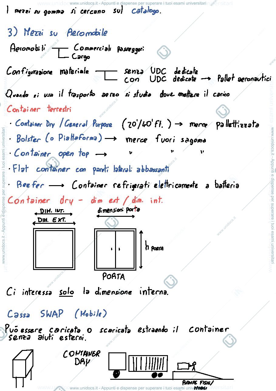 Anteprima pagina 5 — Logistica industriale modulo 2 Alberto Regattieri 