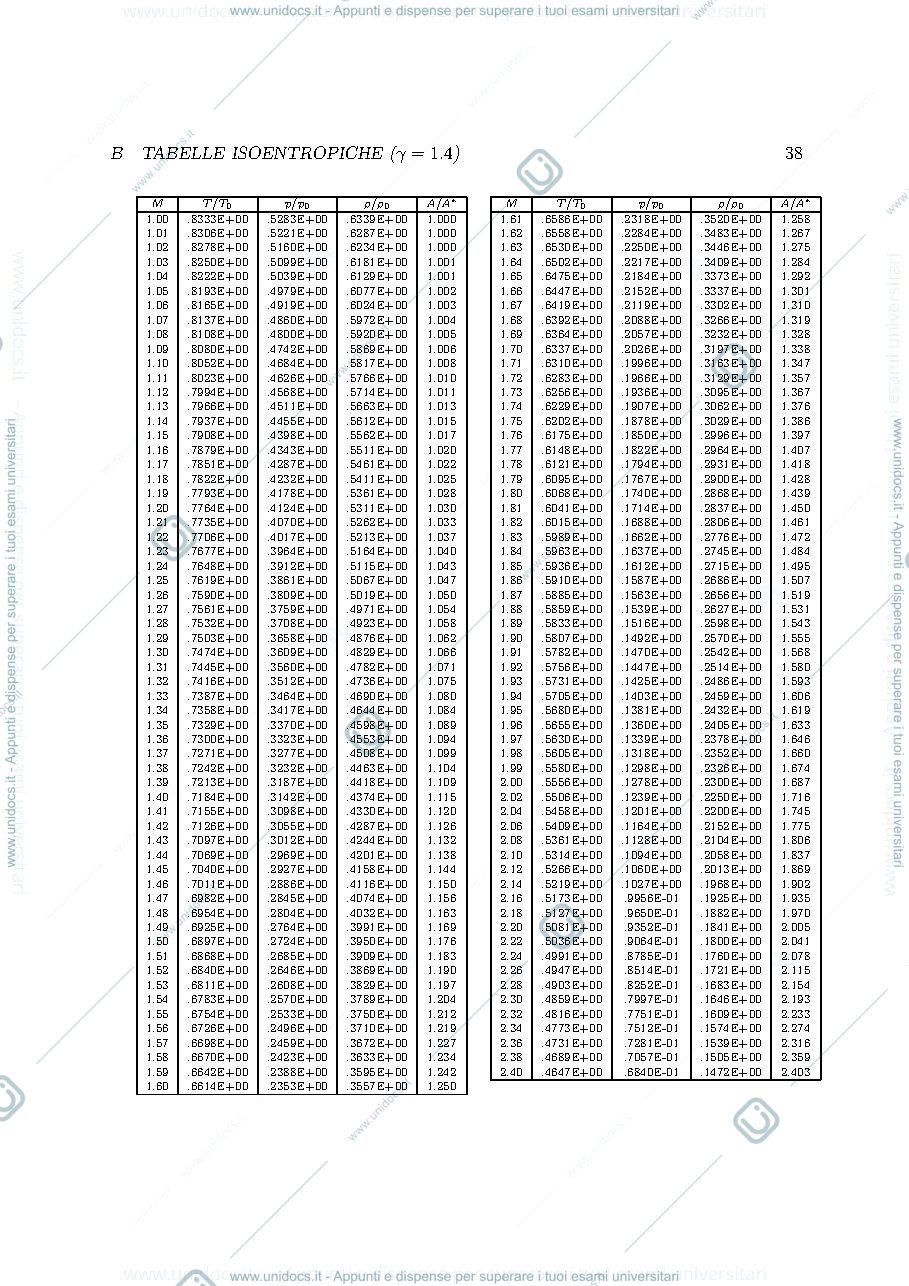 Anteprima pagina 2 — Cohen