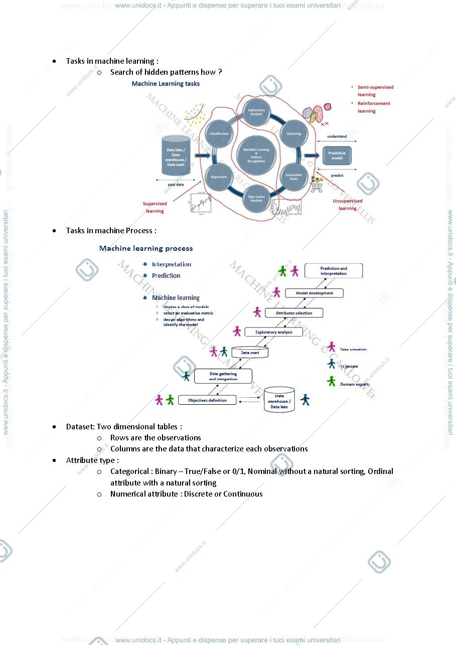 Anteprima pagina 2 — Machine learning 