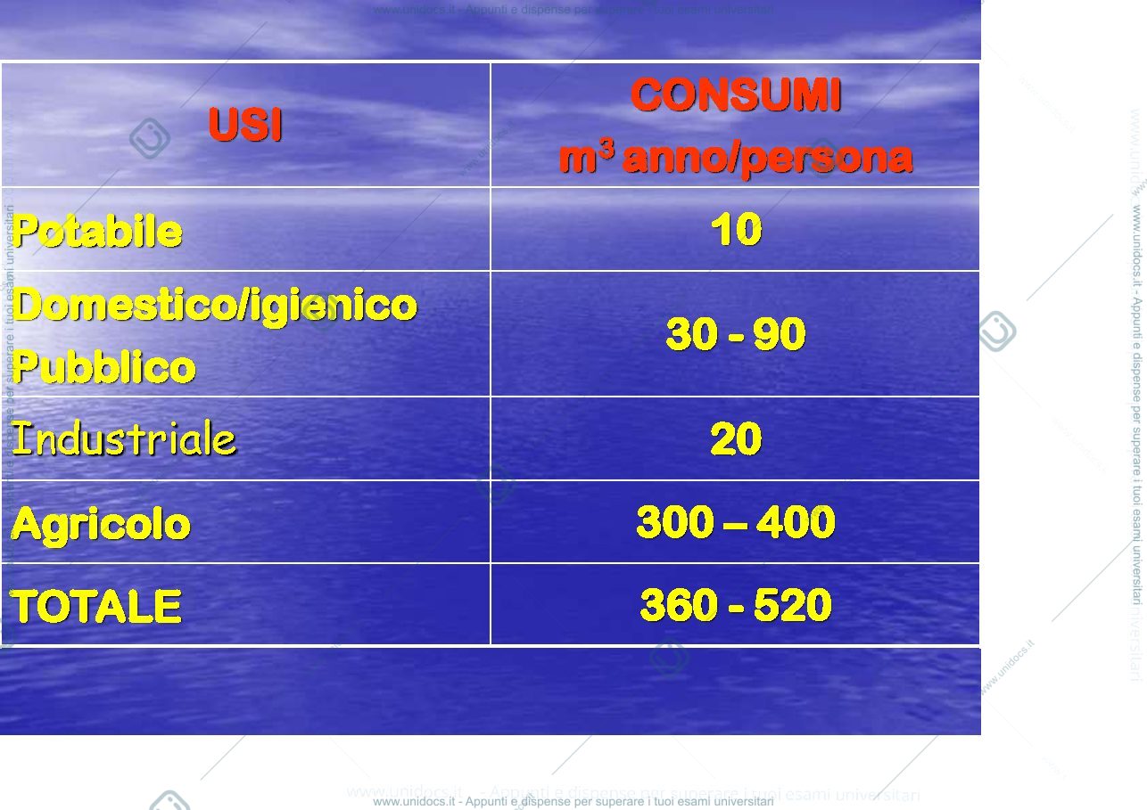 Anteprima pagina 3 — ACQUA