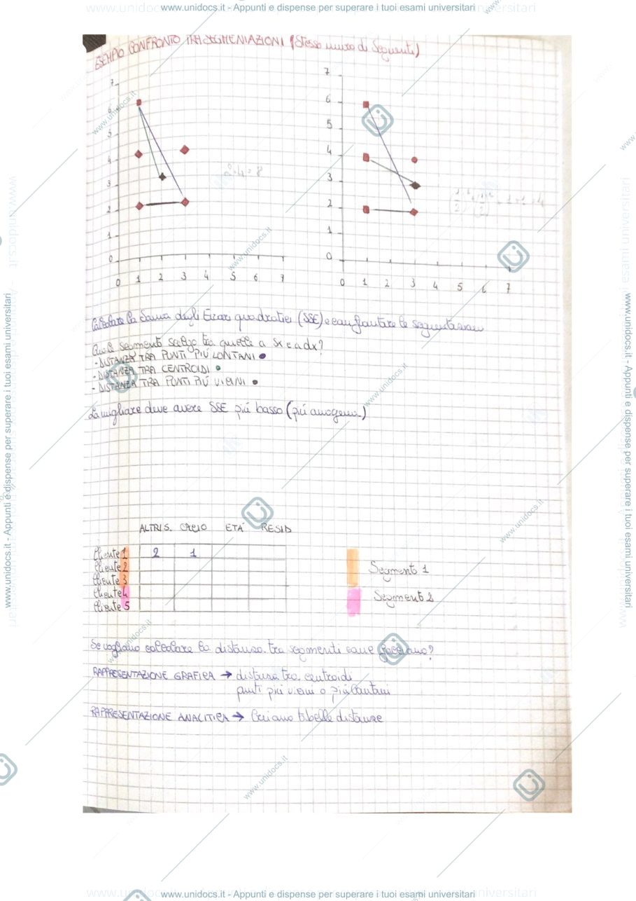 Anteprima pagina 1 — Marketing customer analysis