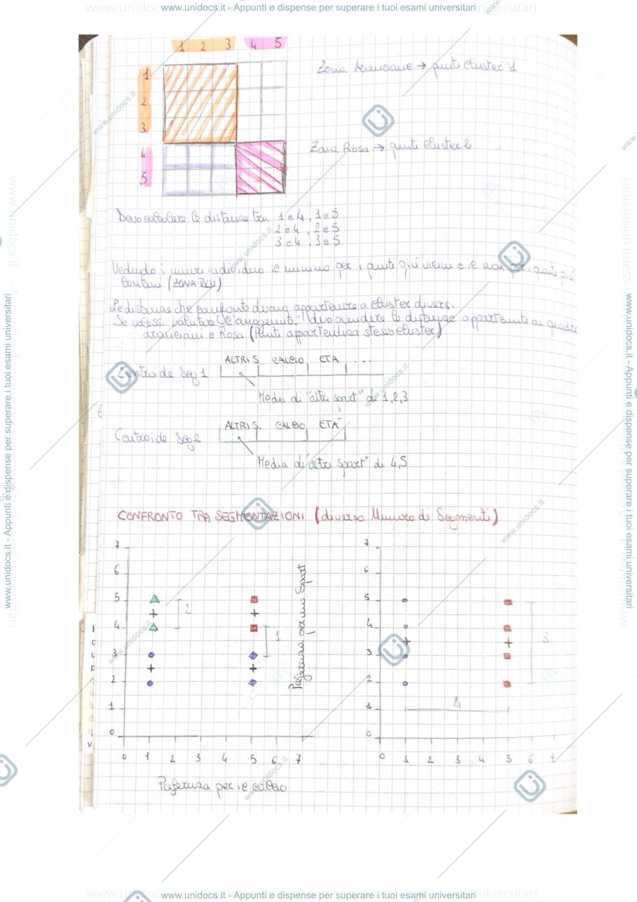 Anteprima pagina 2 — Marketing customer analysis