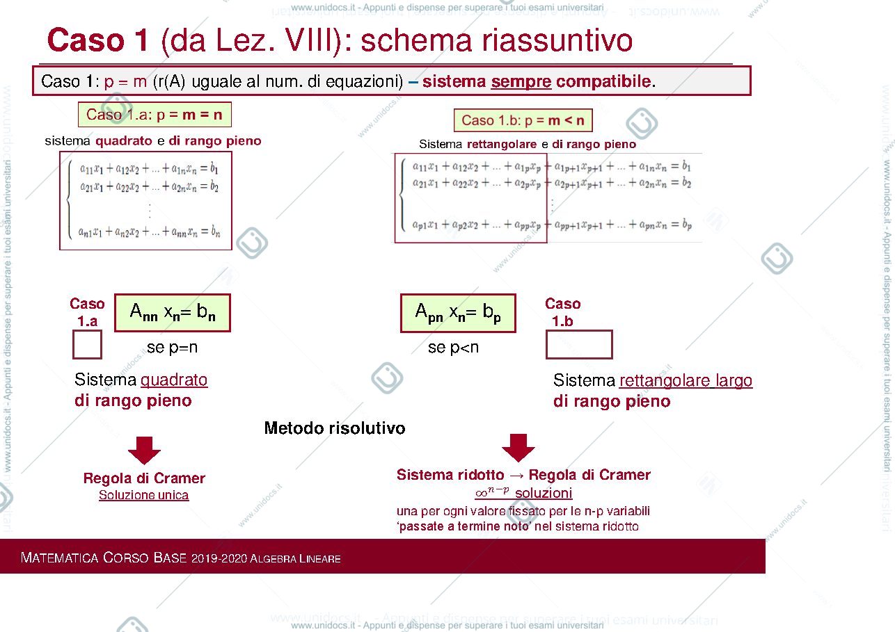 Anteprima pagina 3 — Lezioni Matematica Corso Base  