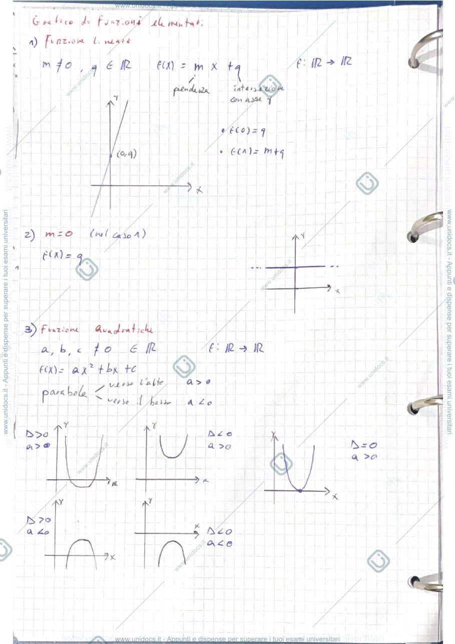 Anteprima pagina 2 — Funzioni Grafici Elementari