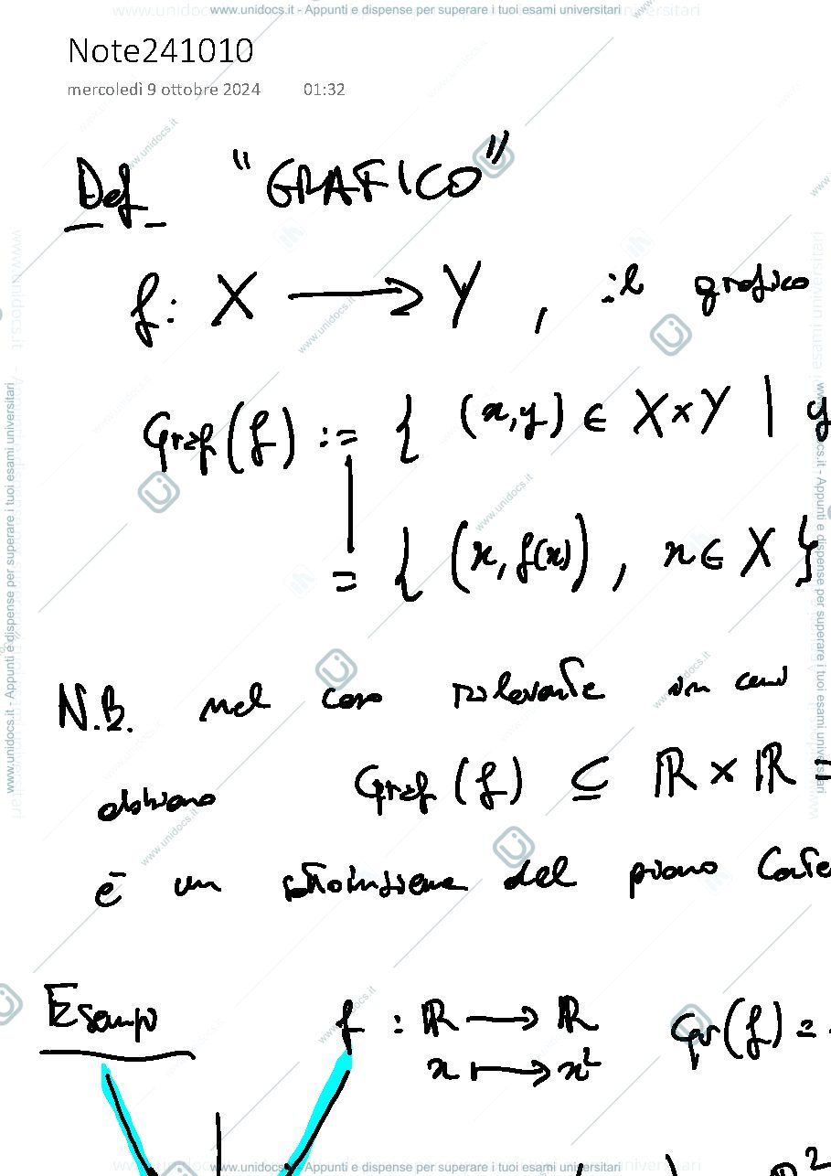 Anteprima pagina 1 —  Grafico di funzione, iniettività, suriettività, biiettività.