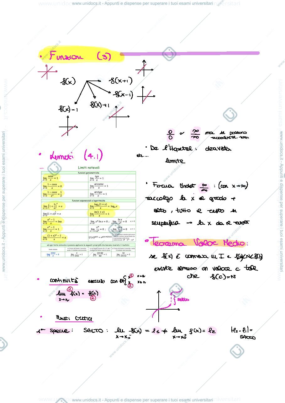 Anteprima pagina 1 — Formulario calculus 1 